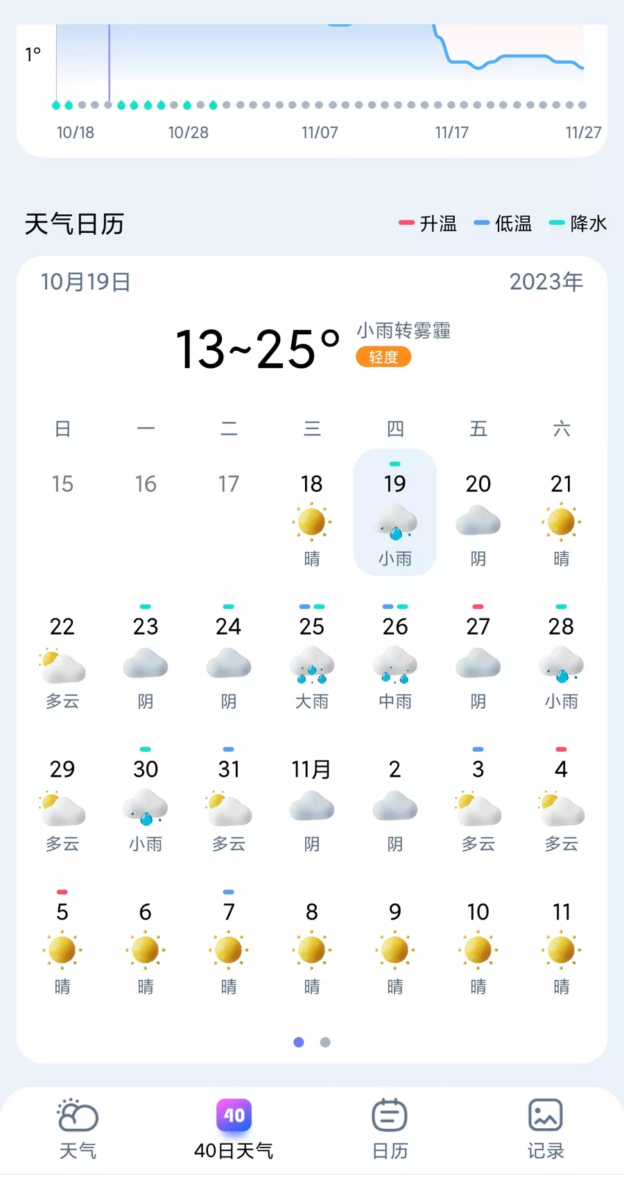 天气 v1.0.4 免费好用多功能天气APP-第2张图片-分享迷