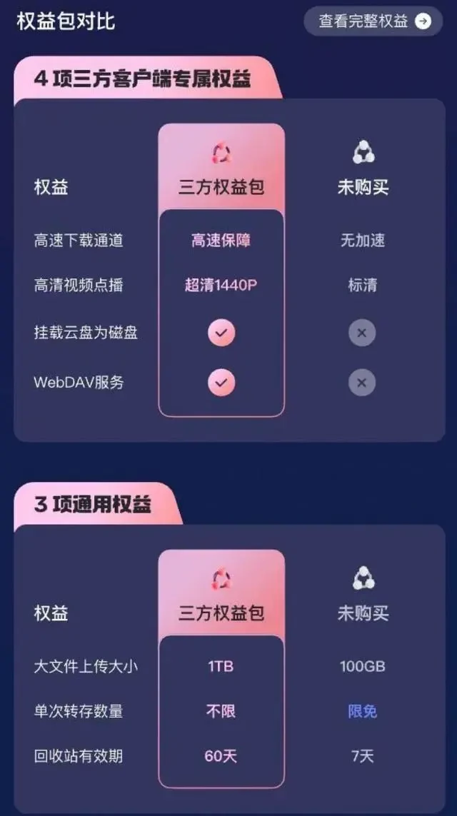 阿里云盘再次收割，小白TV等受影响，限制第三方播放器和WebDAV… -第2张图片-分享迷
