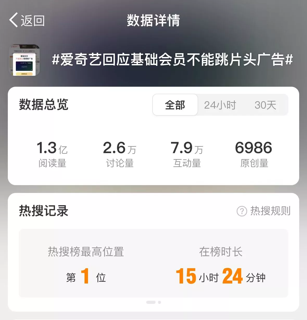 开通会员还要看120秒广告,网友怒了! -第1张图片-分享迷 开通会员还要看120秒广告,网友怒了! -第1张图片-分享迷