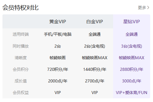 开通会员还要看120秒广告,网友怒了! -第5张图片-分享迷 开通会员还要看120秒广告,网友怒了! -第5张图片-分享迷