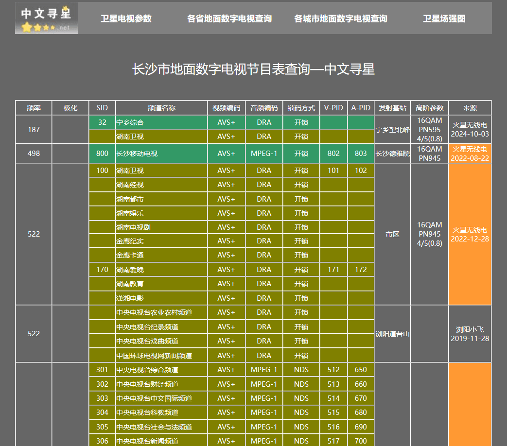  插一根铁丝就能免费看电视，官方：是真的，完全免费！ -第4张图片-分享迷