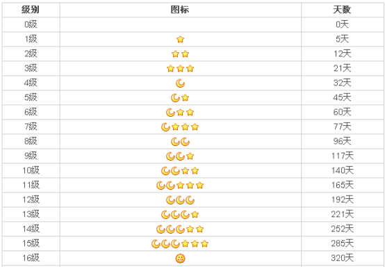 离谱！全球首个满级 QQ 即将诞生！-第2张图片-分享迷