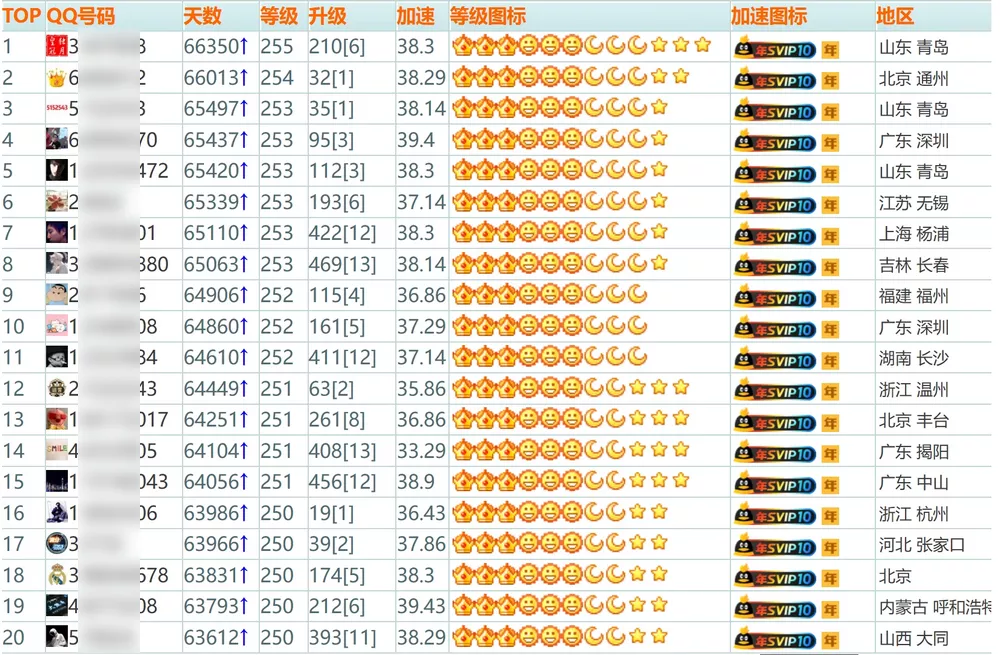 离谱！全球首个满级 QQ 即将诞生！-第3张图片-分享迷