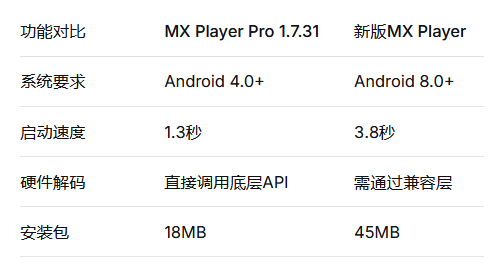 MX player pro v1.7.31 老版本 支持4.0-第3张图片-分享迷