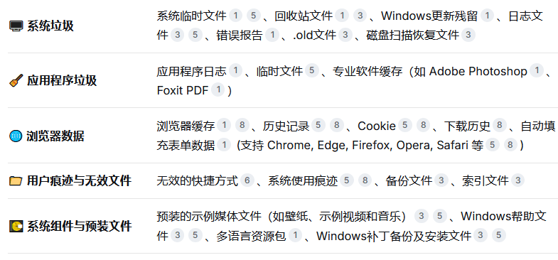 Wise Disk Cleaner磁盘清理 v11.2.7.847 绿色版-第2张图片-分享迷