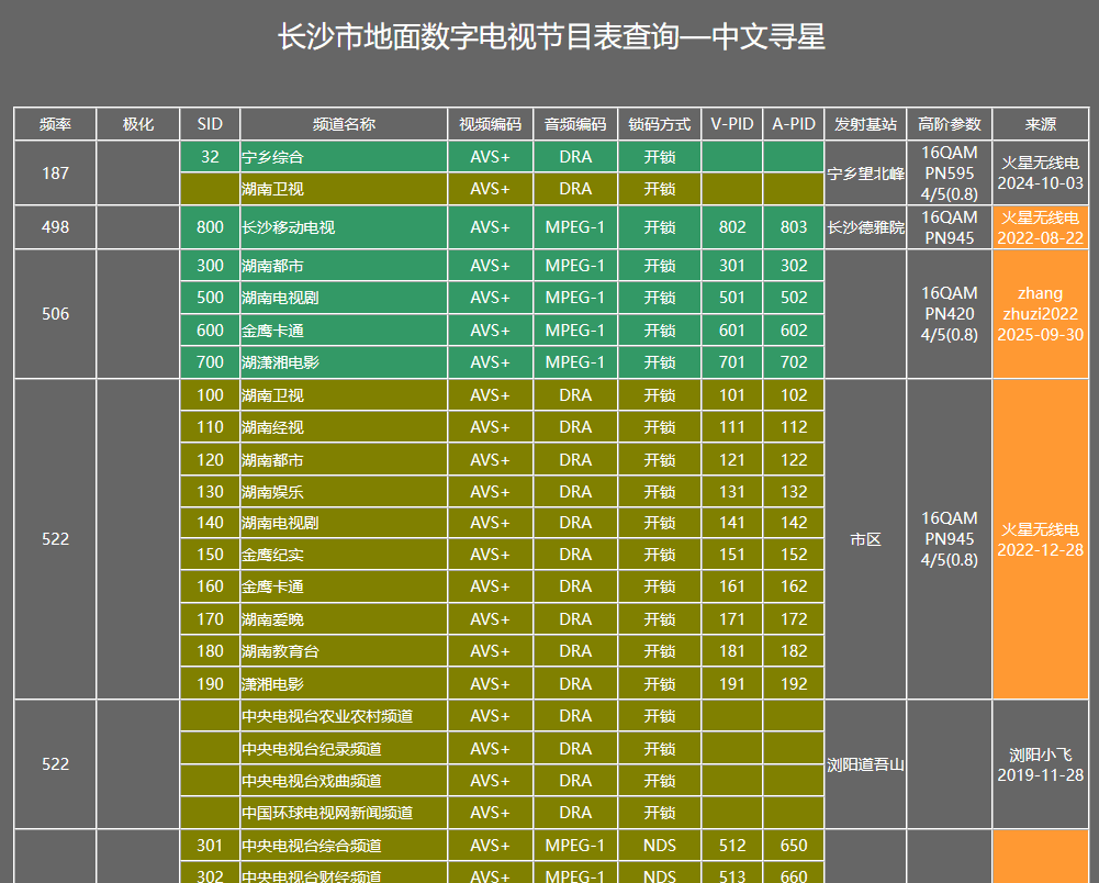 DTMB+4K 超高清来了,可能是最好的免费方案!-第4张图片-分享迷 DTMB+4K 超高清来了,可能是最好的免费方案!-第4张图片-分享迷