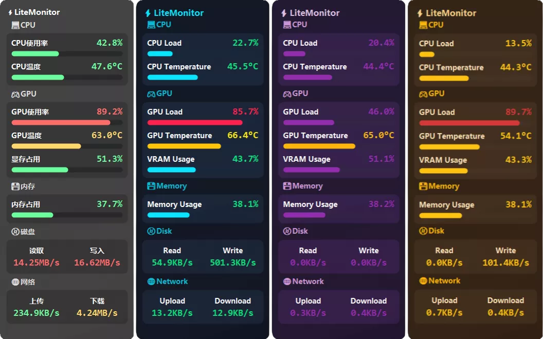 LiteMonitor v1.1.2 开源桌面硬件监控软件-第1张图片-分享迷 LiteMonitor v1.1.2 开源桌面硬件监控软件-第1张图片-分享迷