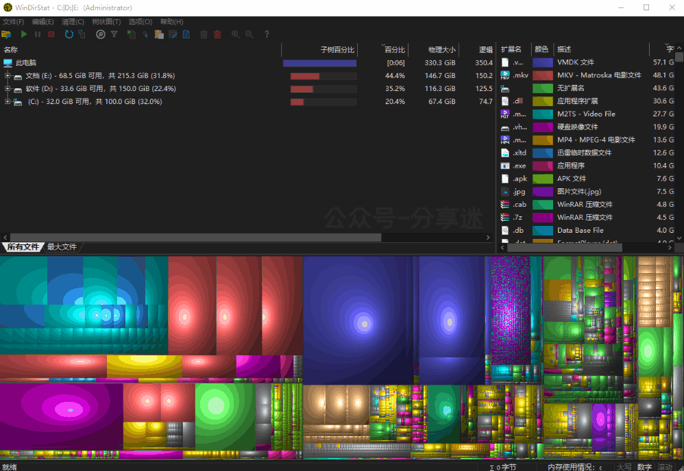 WinDirStat磁盘统计及清理工具 v2.4.10 绿色版-第1张图片-分享迷 WinDirStat磁盘统计及清理工具 v2.4.10 绿色版-第1张图片-分享迷
