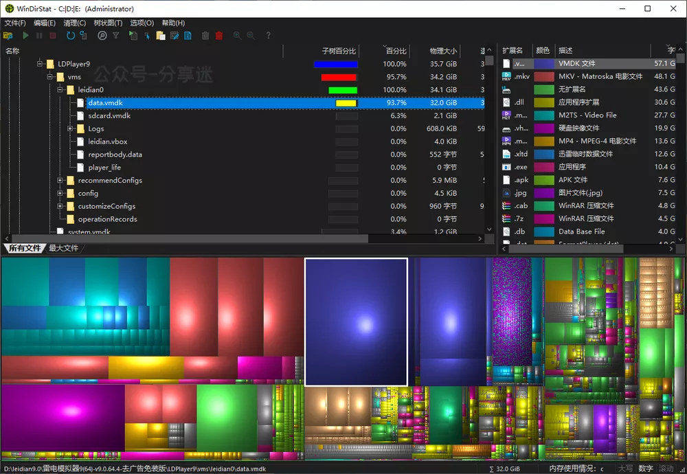 WinDirStat磁盘统计及清理工具 v2.4.10 绿色版-第2张图片-分享迷 WinDirStat磁盘统计及清理工具 v2.4.10 绿色版-第2张图片-分享迷