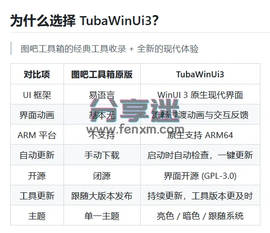 TubaWinUi3 v1.3.2 图吧工具箱重构版-第2张图片-分享迷 TubaWinUi3 v1.3.2 图吧工具箱重构版-第2张图片-分享迷